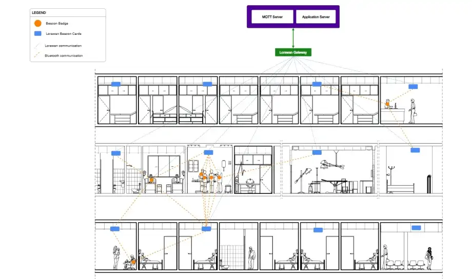 Real-time emergency monitoring system for Personnel Safety