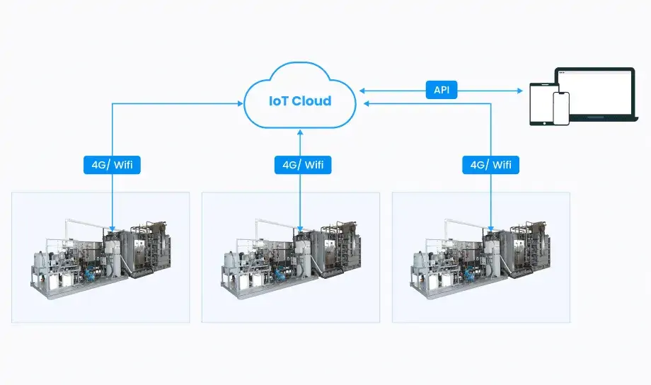 IoT-based water treatment monitoring system
