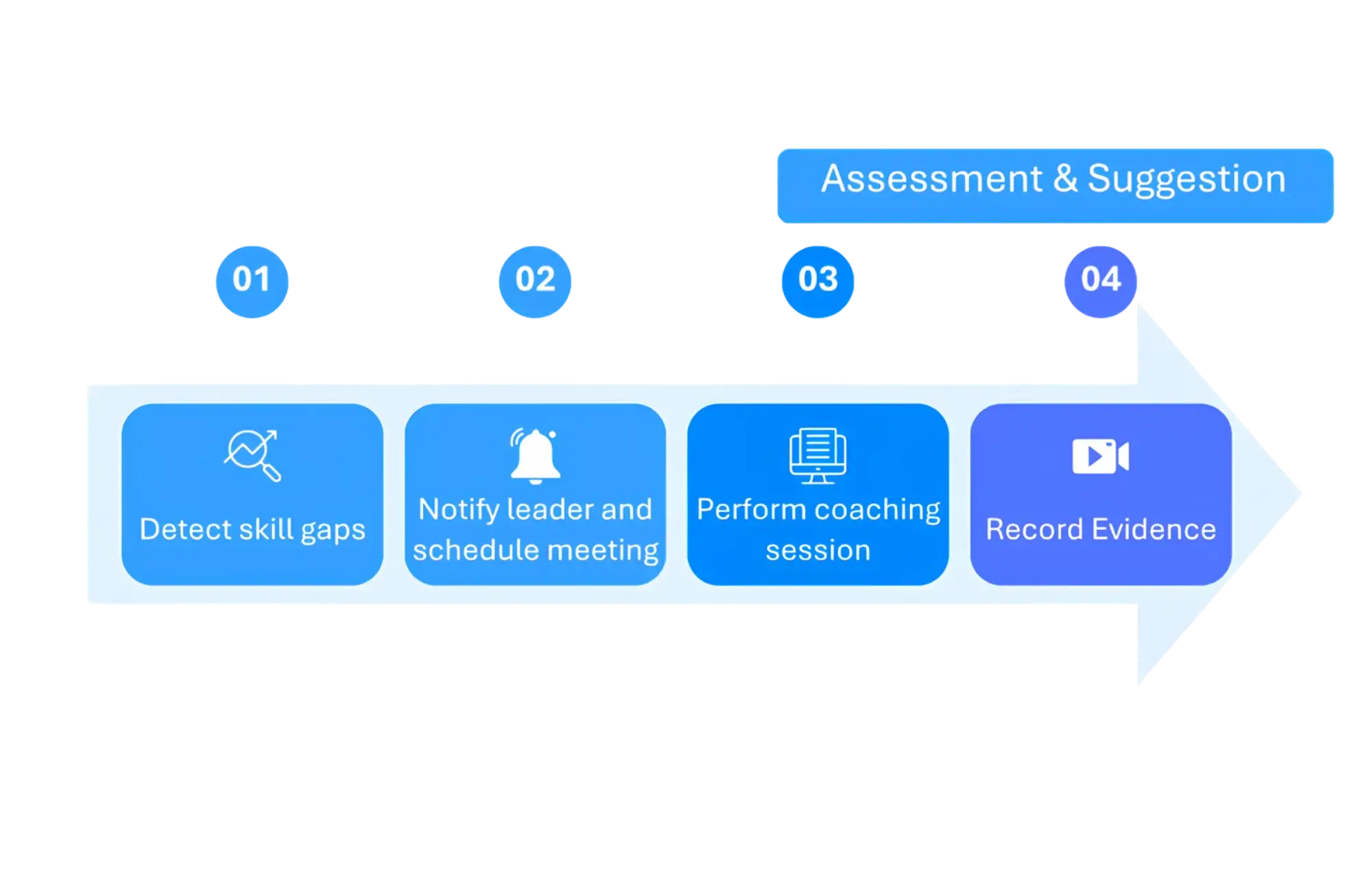 ai-powered-coaching-for-insurance-agents