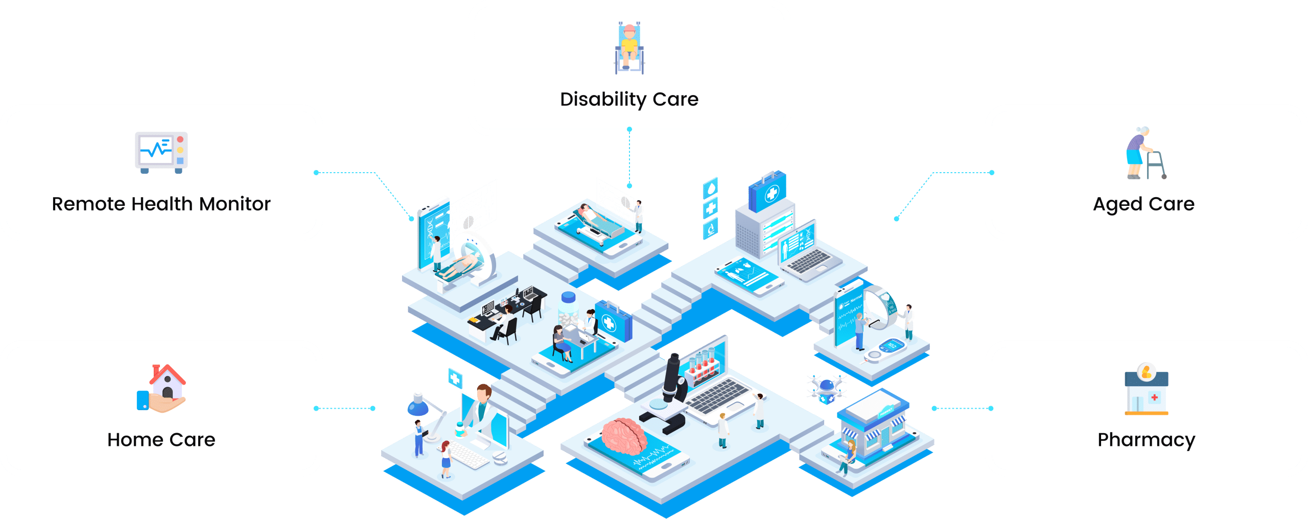 Healthtech Solutions