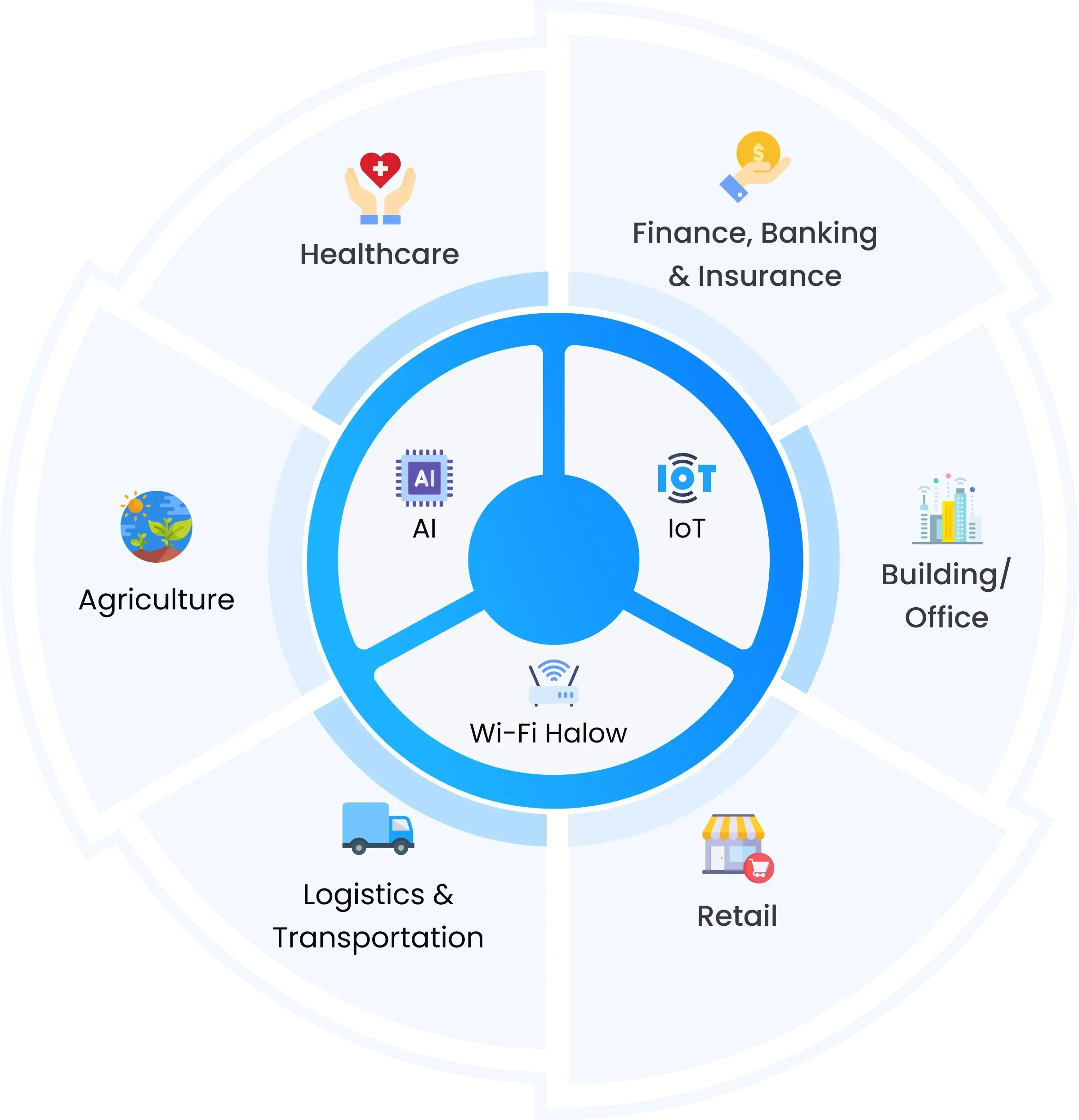 Innovative technology solutions for your business