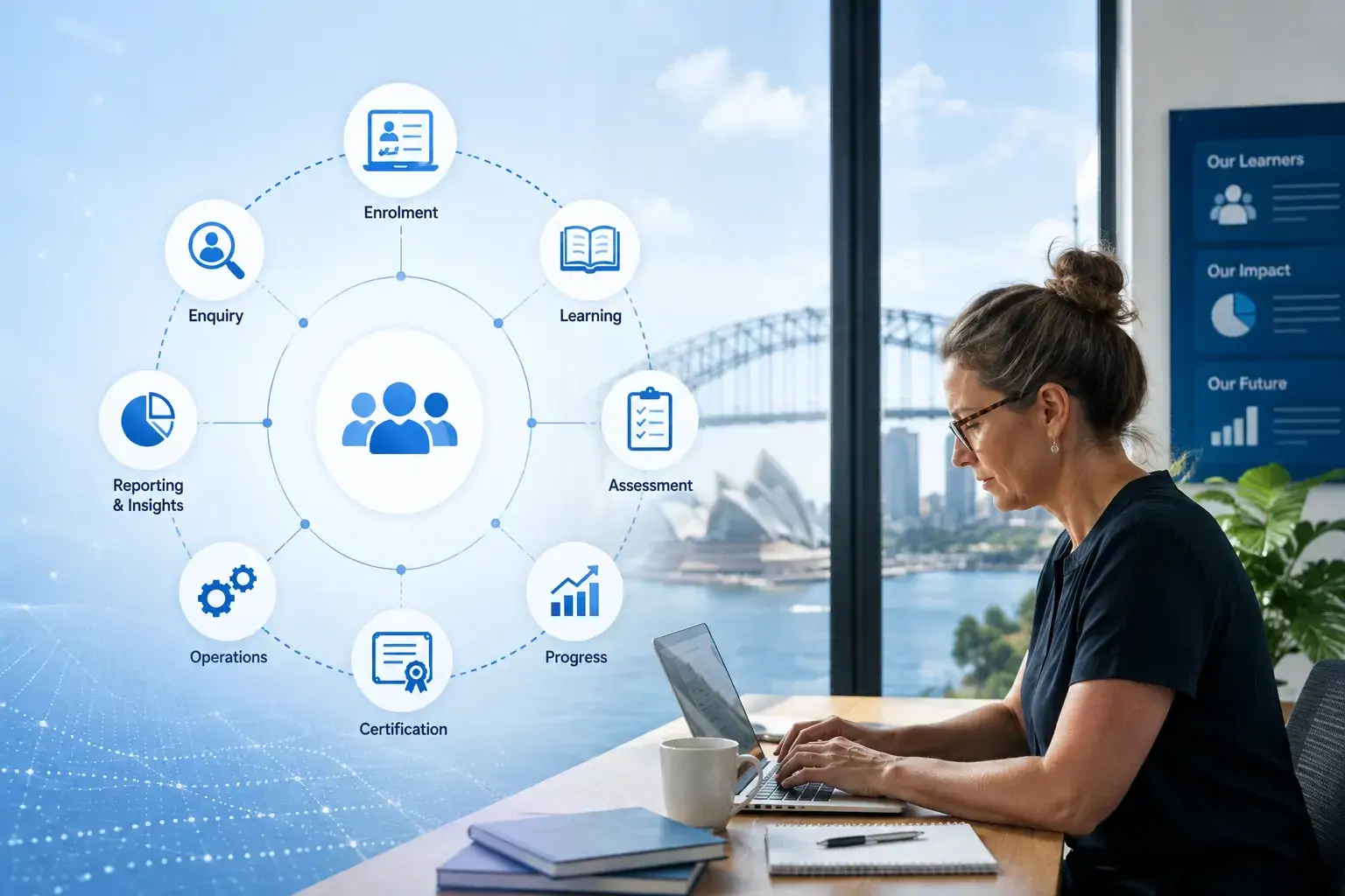 digital-education-transformation-building-connected-education-operations