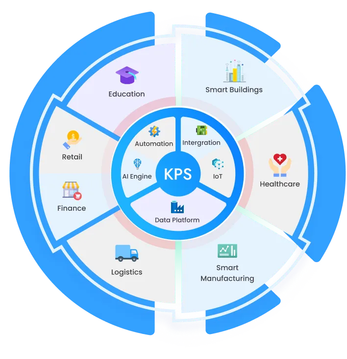 Trusted Partner for Intelligent Solutions.